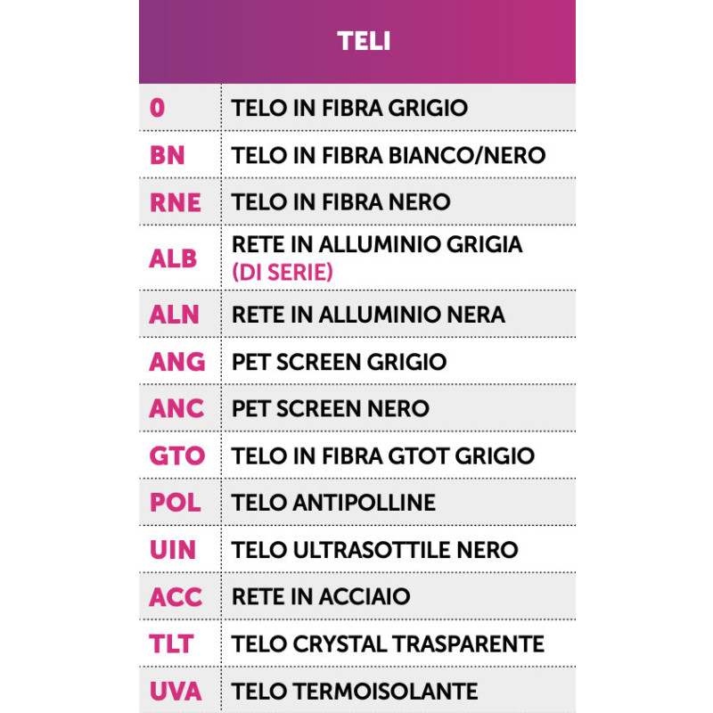 PRIMED Fixed Mosquito Net with Fixed Panel for Windows FISSA 90